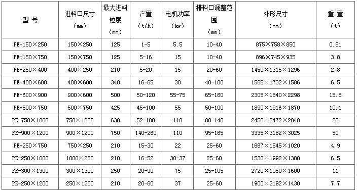 加氣塊設(shè)備，加氣塊生產(chǎn)線，加氣砌塊設(shè)備，加氣砌塊生產(chǎn)線